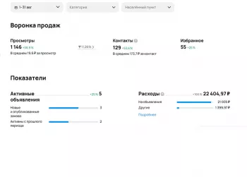avito-case-1-r42tmnzvpng